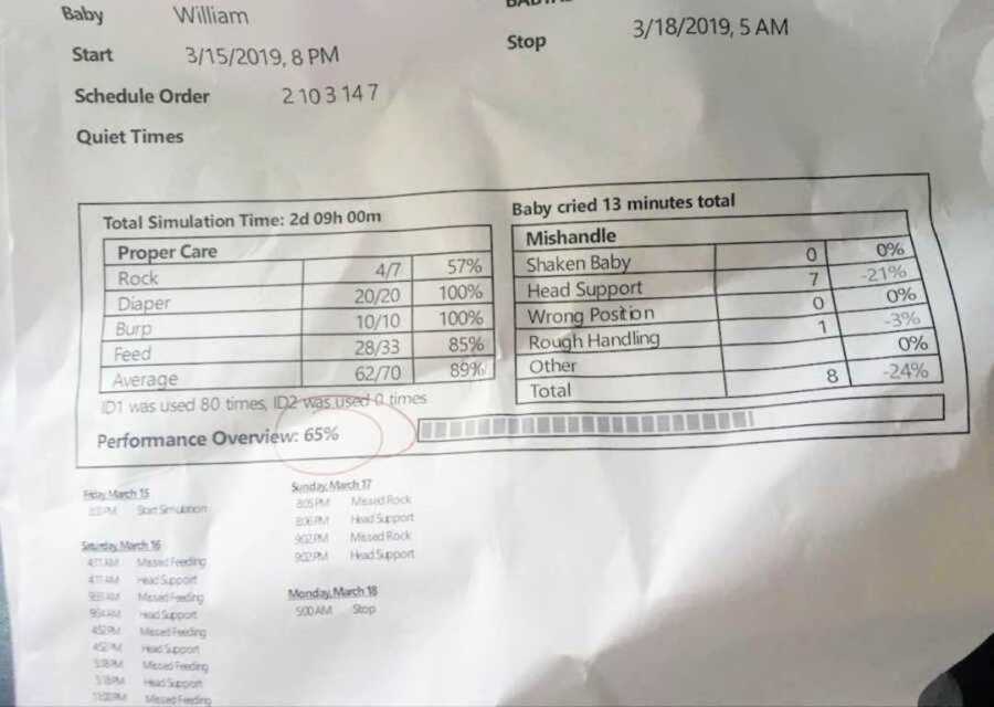 High school report card detailing failed assignment grade